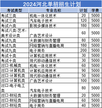 河北软件职业技术学院怎么样?全面解析来了