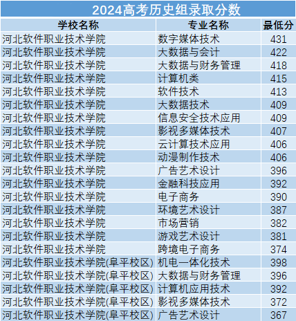 河北软件职业技术学院怎么样?全面解析来了