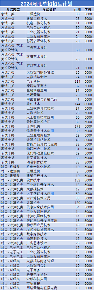 河北软件职业技术学院怎么样?全面解析来了