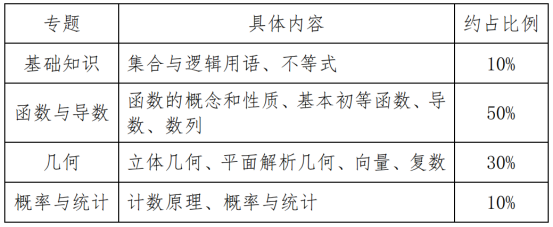 单招备考必看!2025年河北单招各大类考试题型总结!