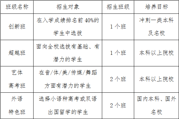 2024级新高一班型设置