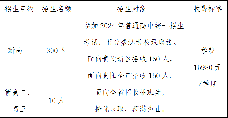 2024年秋季招生计划