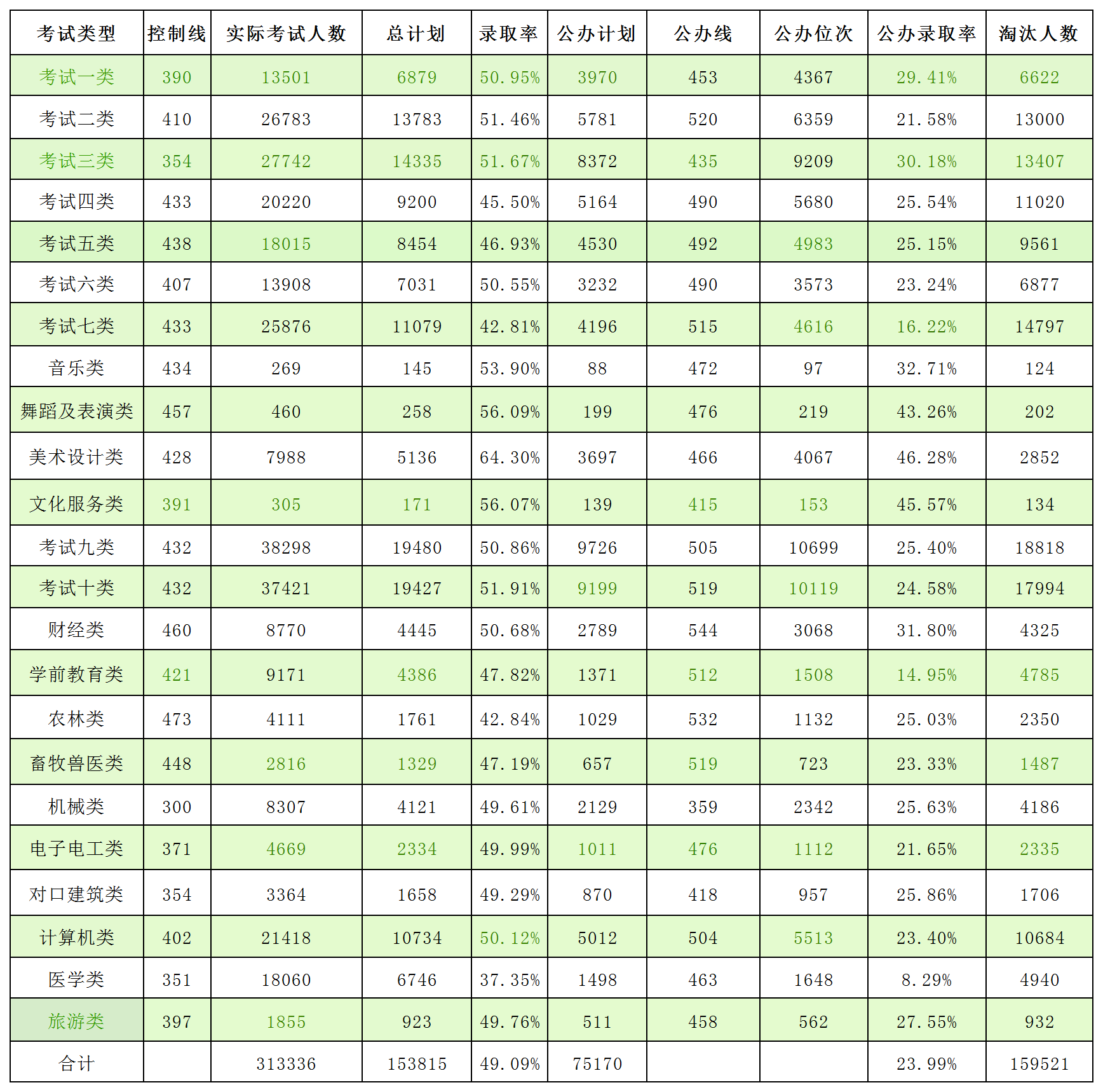 2025年河北单招各专业分数线参考!
