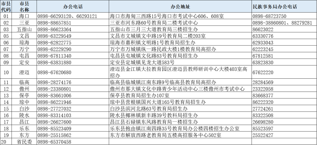 2025海南高考报名时间及入口