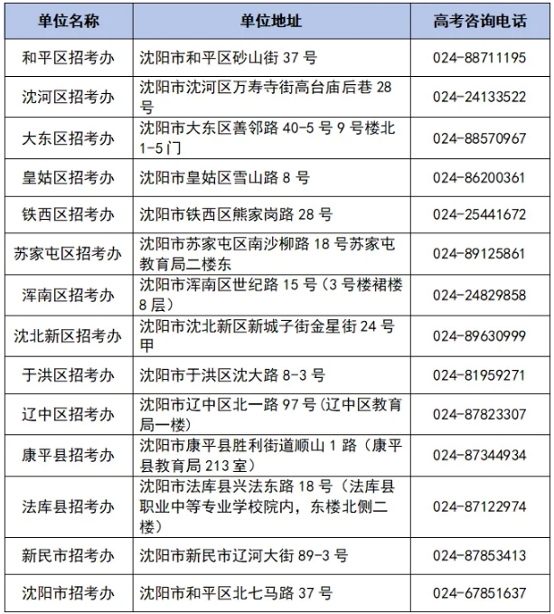 沈阳市2025年高考各考区招办地址及咨询电话