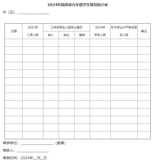 2024年陕西中考最新政策!
