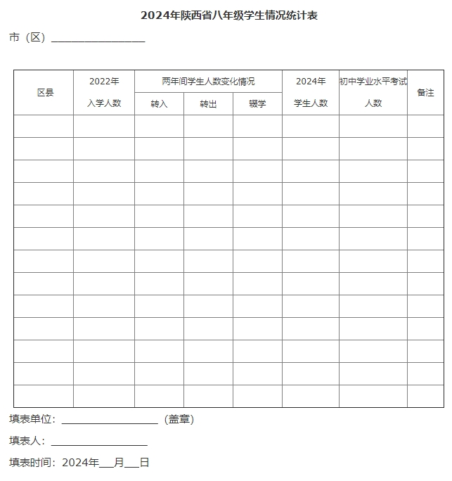 2024年陕西中考最新政策!