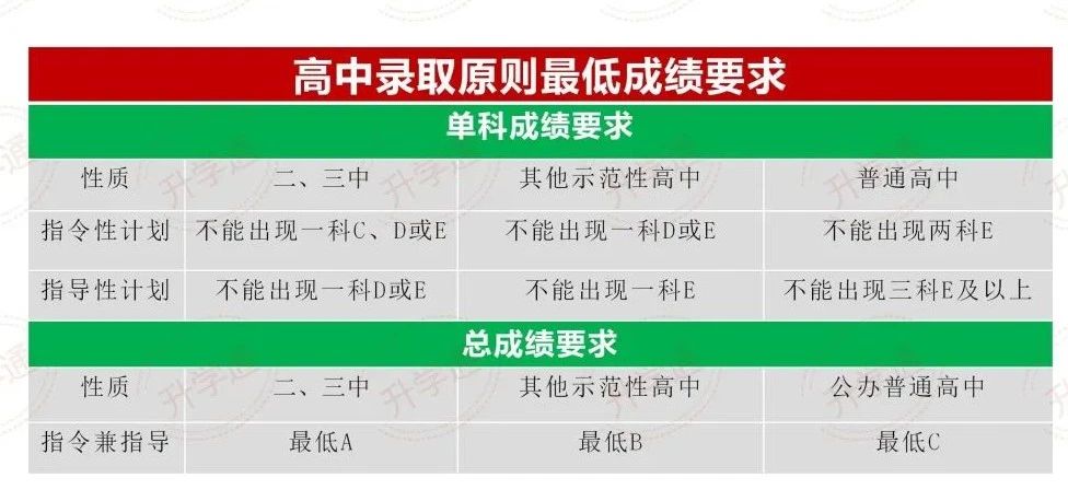 广西中考录取须知及南宁市区高中录取分数线