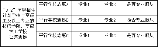 “3+2”高职招生计划学校与高级工及以上专业的技师学院、高级技工学校志愿