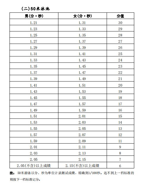 2025中考生注意了!关于海南中考体育考试项目及评分标准!