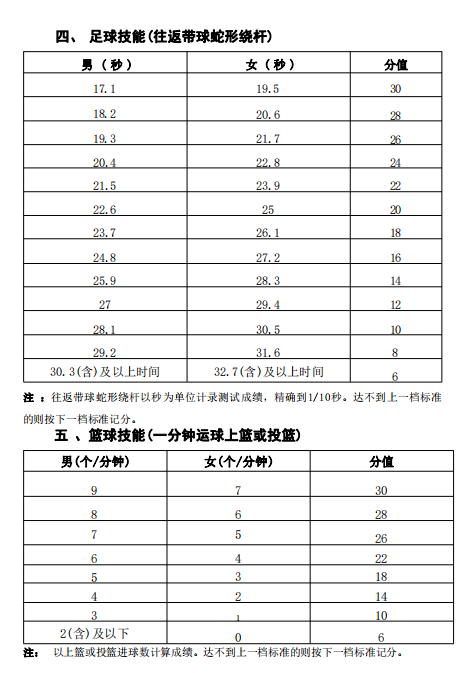 2025中考生注意了!关于海南中考体育考试项目及评分标准!