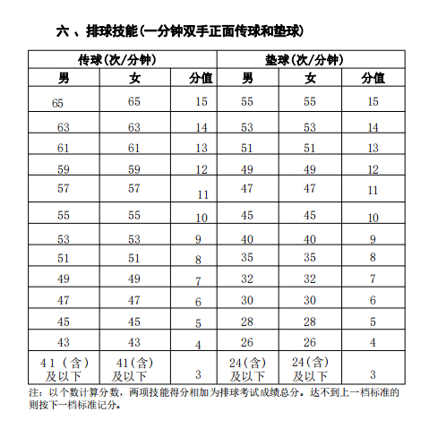 2025中考生注意了!关于海南中考体育考试项目及评分标准!