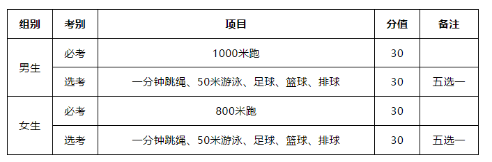 2025中考生注意了!关于海南中考体育考试项目及评分标准!