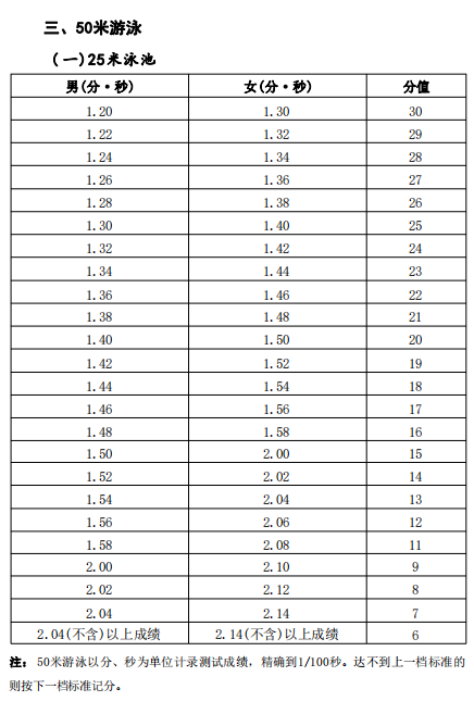 2025中考生注意了!关于海南中考体育考试项目及评分标准!