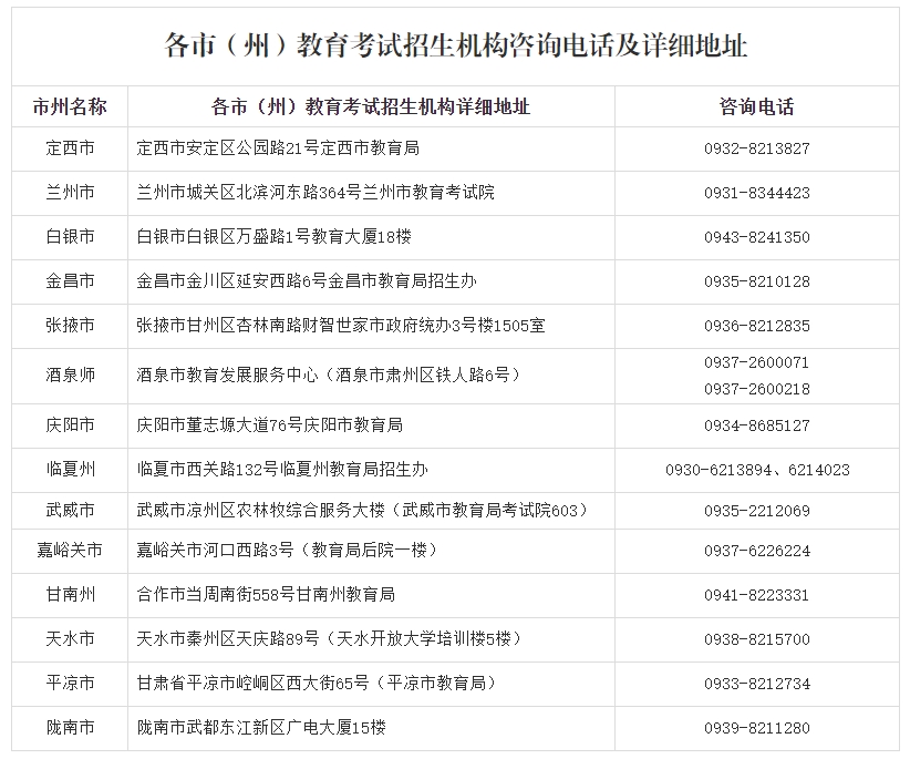 2023年甘肃中专招生报名政策！
