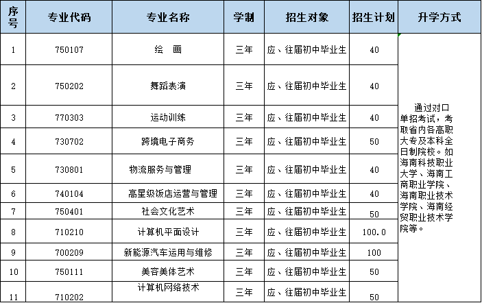 海口有哪些中专学校?附志愿填报和录取安排!