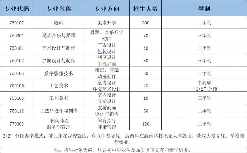 海口有哪些中专学校?附志愿填报和录取安排!
