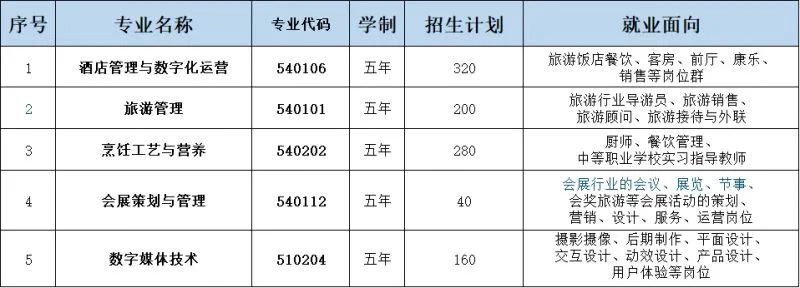 海口有哪些中专学校?附志愿填报和录取安排!