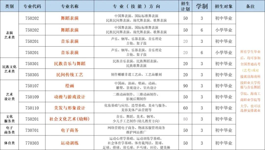 海口有哪些中专学校?附志愿填报和录取安排!