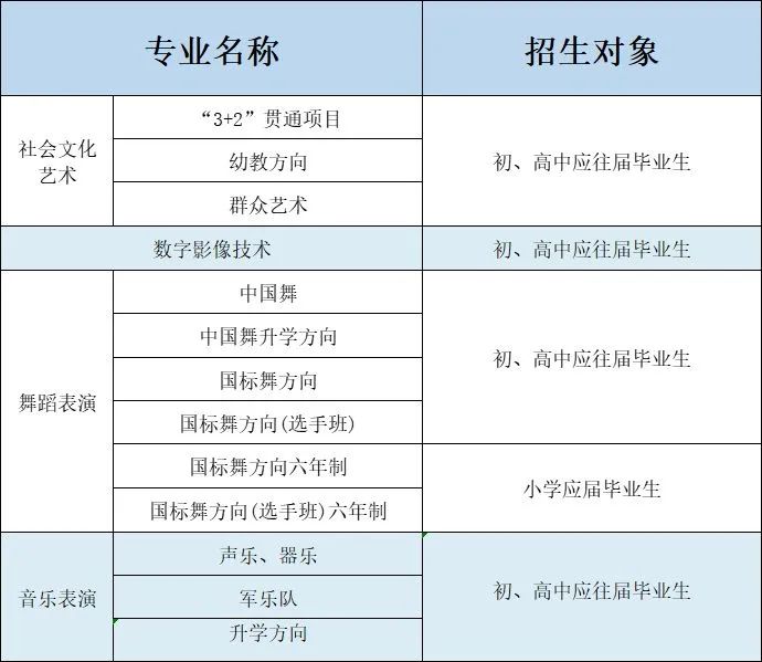 海口有哪些中专学校?附志愿填报和录取安排!