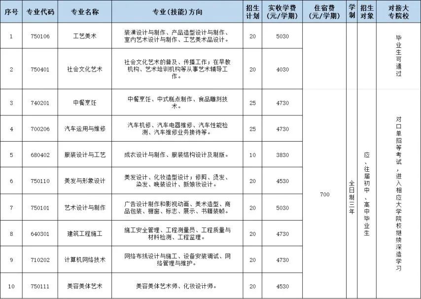 海口有哪些中专学校?附志愿填报和录取安排!