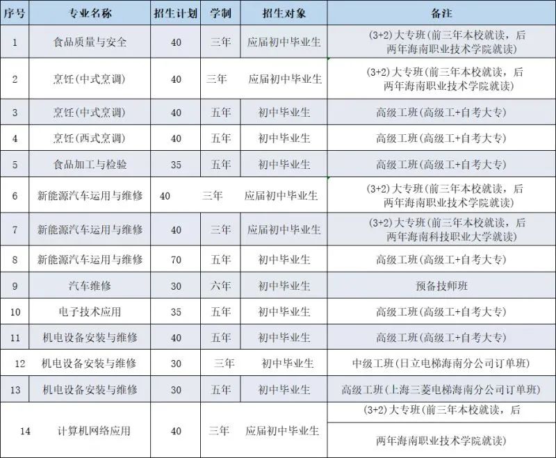 海口有哪些中专学校?附志愿填报和录取安排!