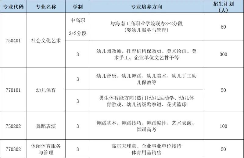 海口有哪些中专学校?附志愿填报和录取安排!
