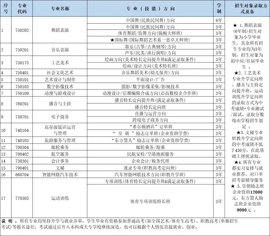海口有哪些中专学校?附志愿填报和录取安排!