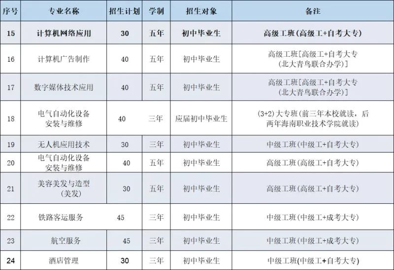 海口有哪些中专学校?附志愿填报和录取安排!