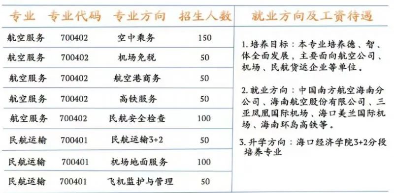 海口有哪些中专学校?附志愿填报和录取安排!