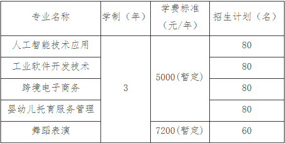 抚州幼师高专2024单招招生简章
