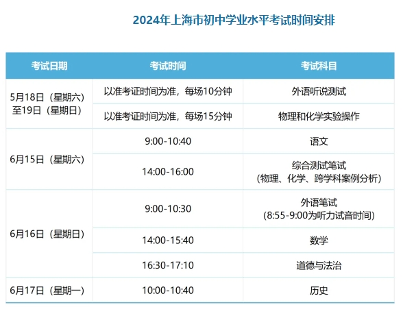 24年上海中考时间.png