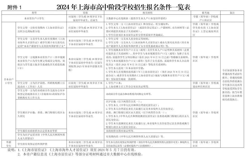 上海中考报名条件.jpg