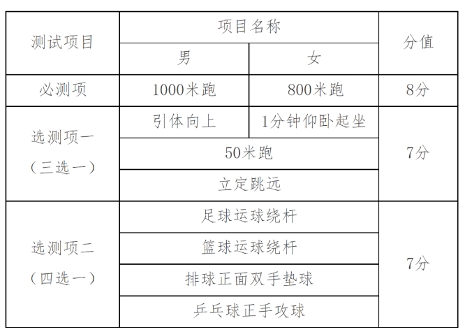 天津中考体育项目.png