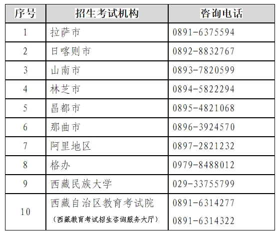 2024年西藏高考志愿填报政策!(不含对口高职考试考生)