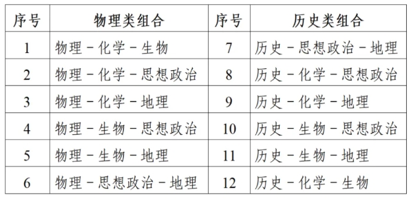 2025年江苏高考选择性考试科目组合