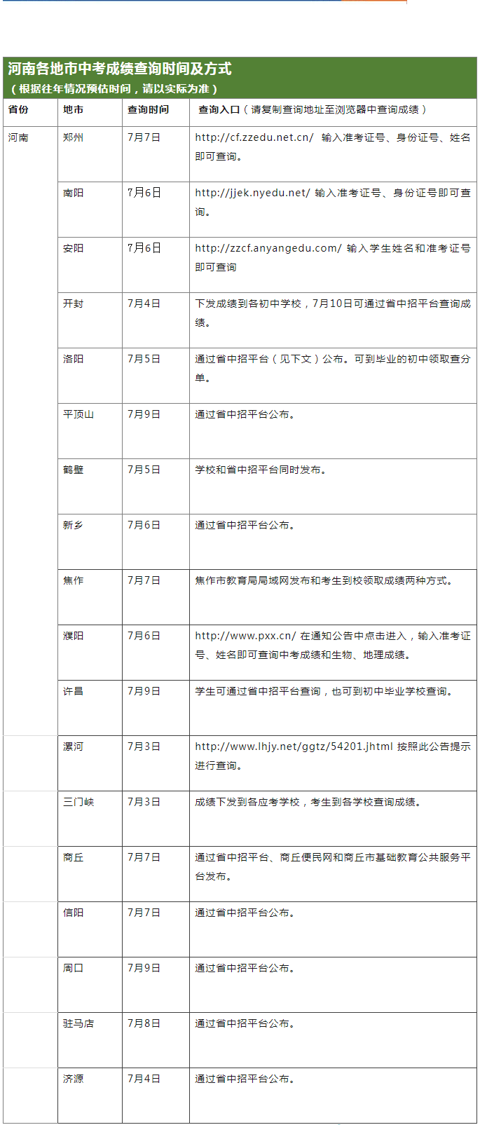 2024年河南各地市中考成绩查询时间及方式