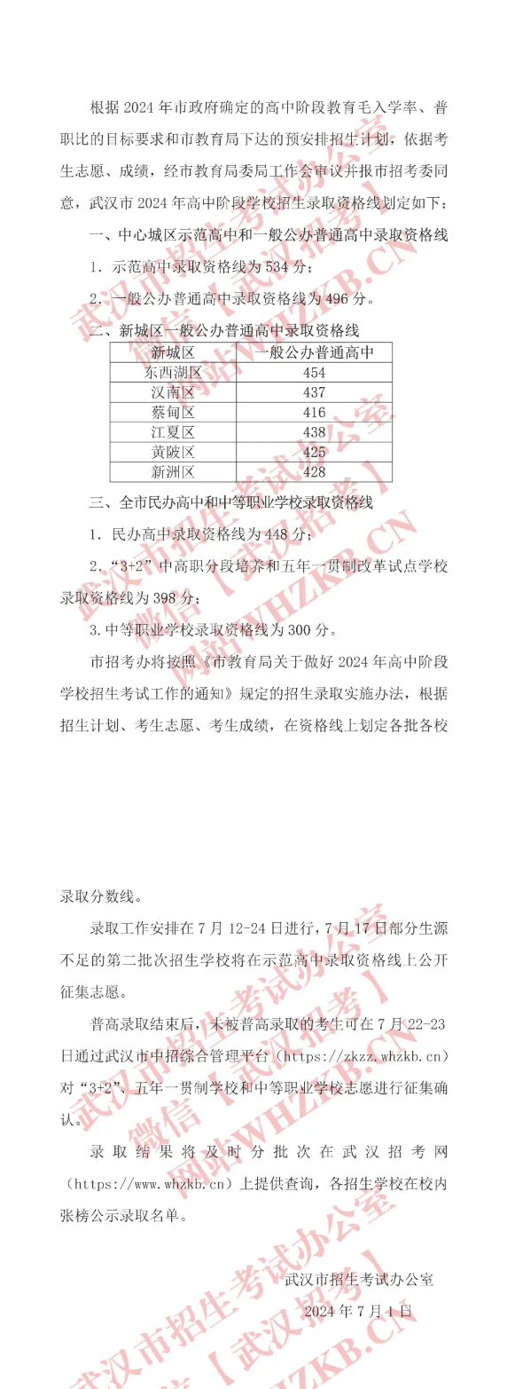 2024年湖北武汉中考普高分数线