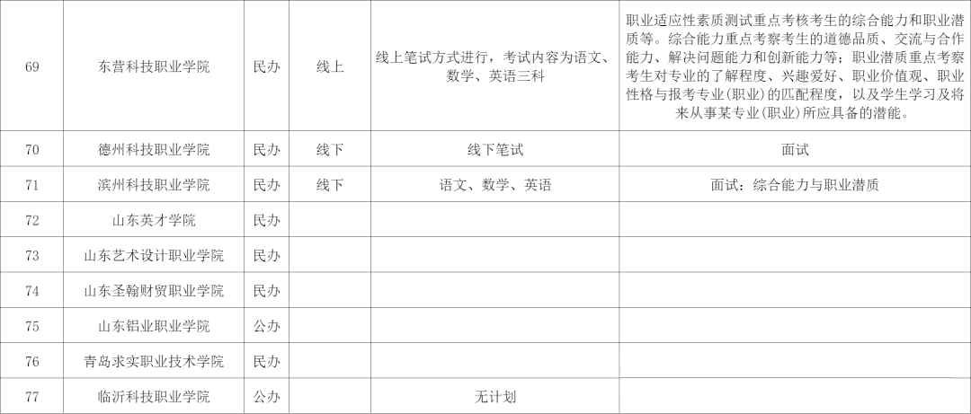 25年参考!2024年山东单招考试内容