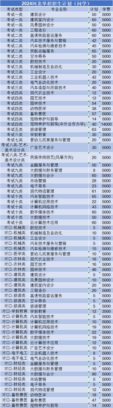 廊坊职业技术学院招生计划.png