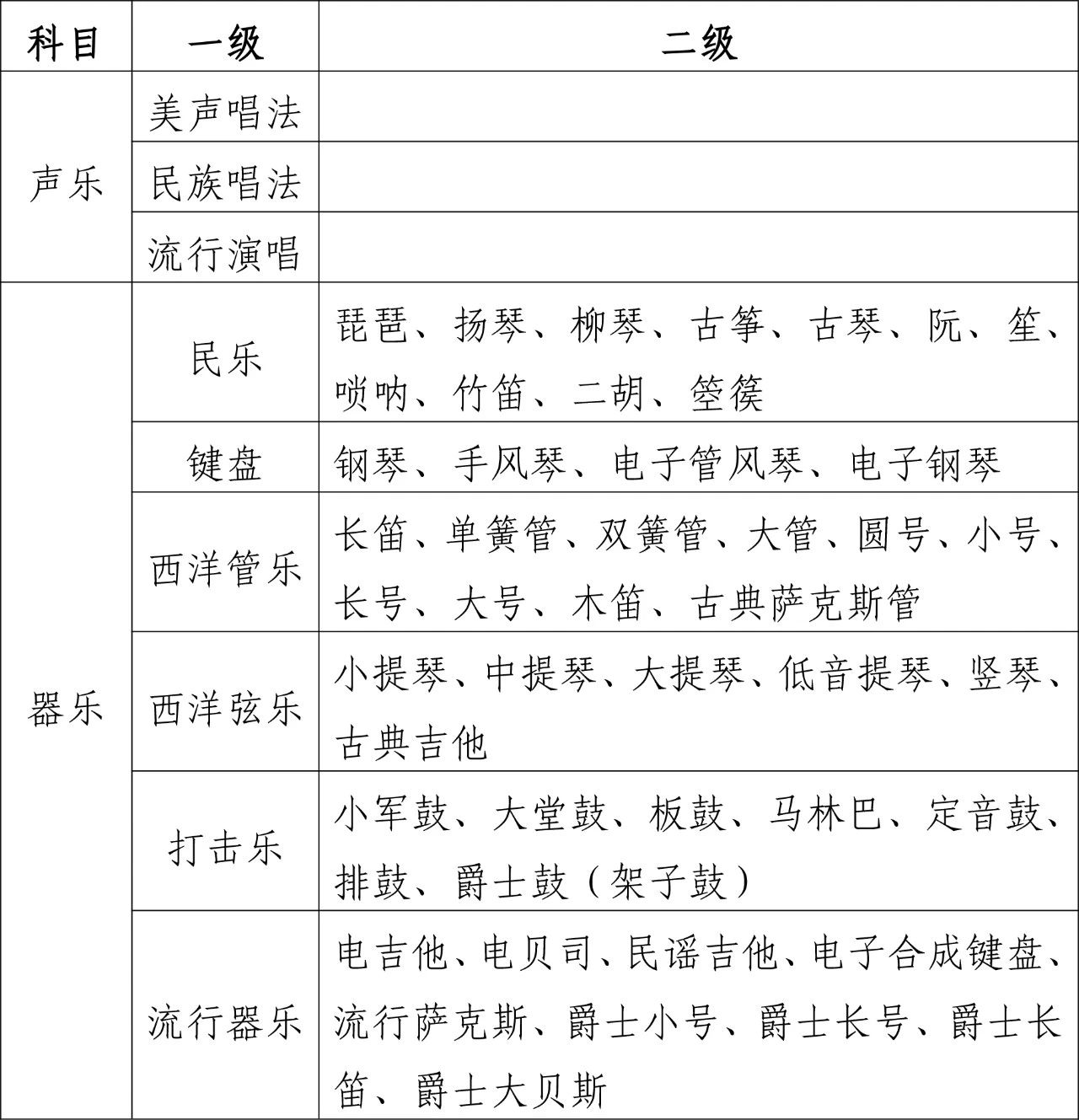 四川省2025年普通高等学校艺术体育类专业考试报名办法解读