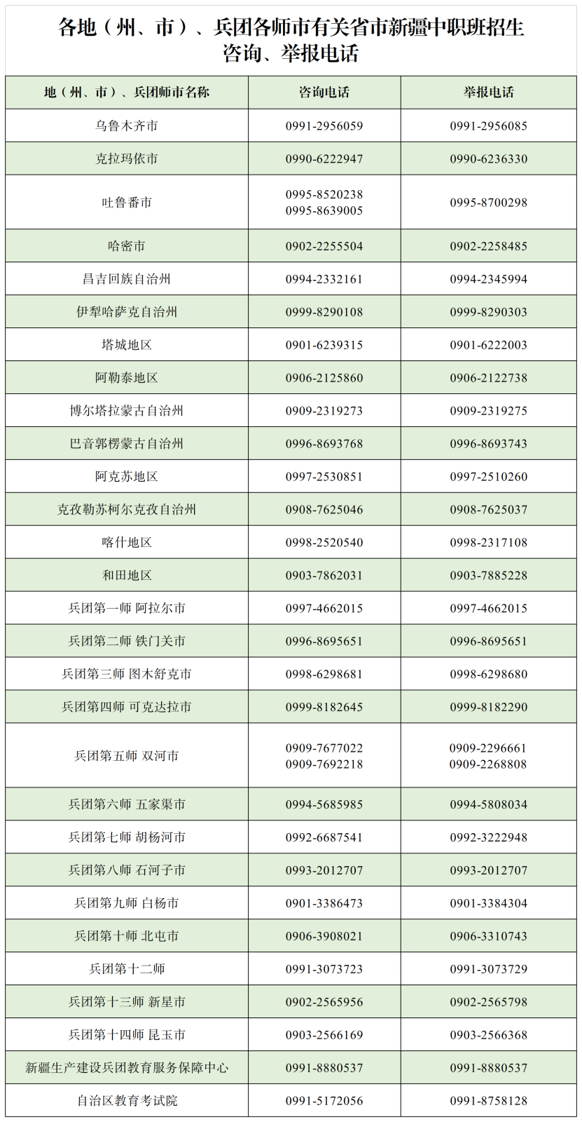 2024年有关省市新疆中职班招生进入体检范围考生名单公布!