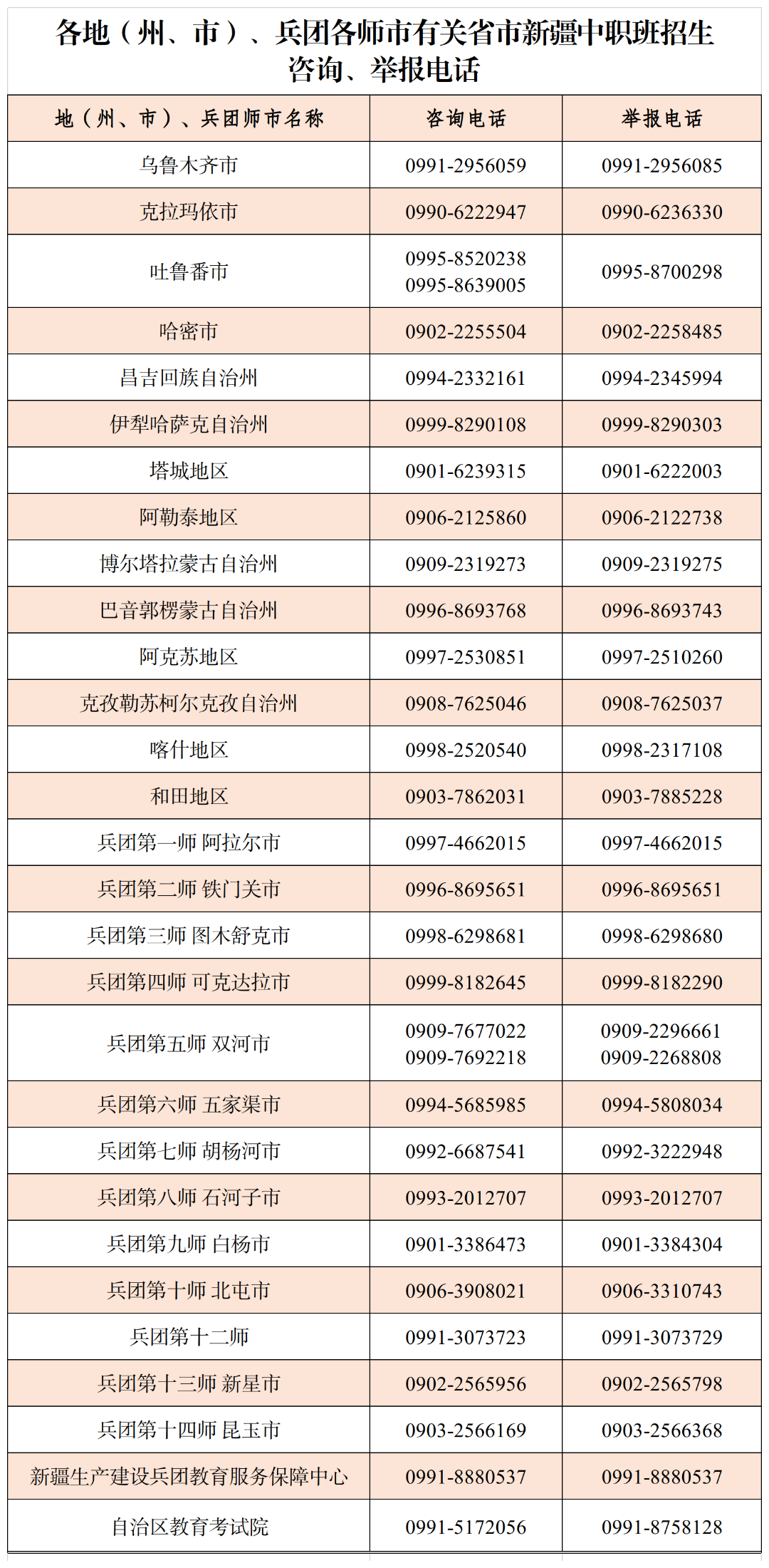 2024年有关省市新疆中职班录取及征集志愿最新消息！