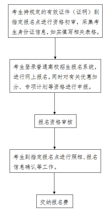2025年河北单招11月热点：高考报名、复习备考