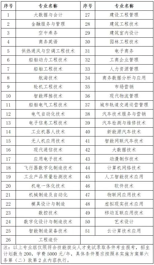 九江职业技术学院2024年单招