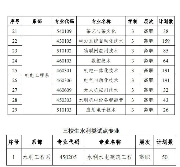 2024年江西水利职业学院高职单招实施方案