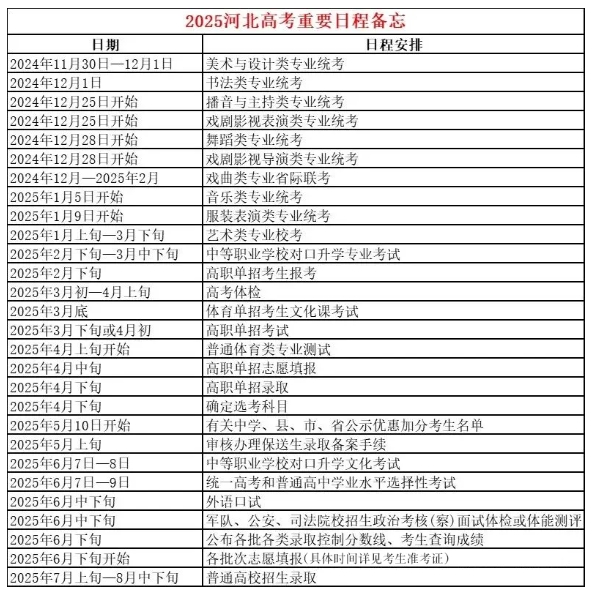 2025河北高考重要日程备忘