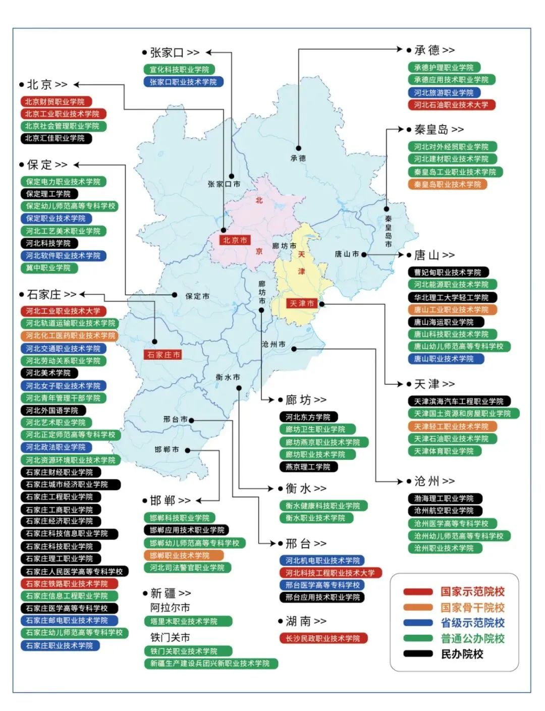 2025年河北单招怎么考?考什么?