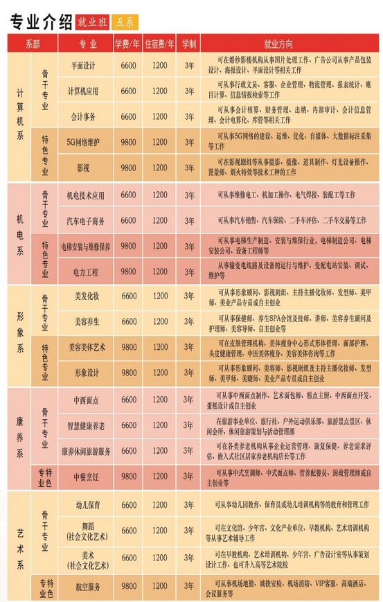 承德北辰中专学校2024年招生计划
