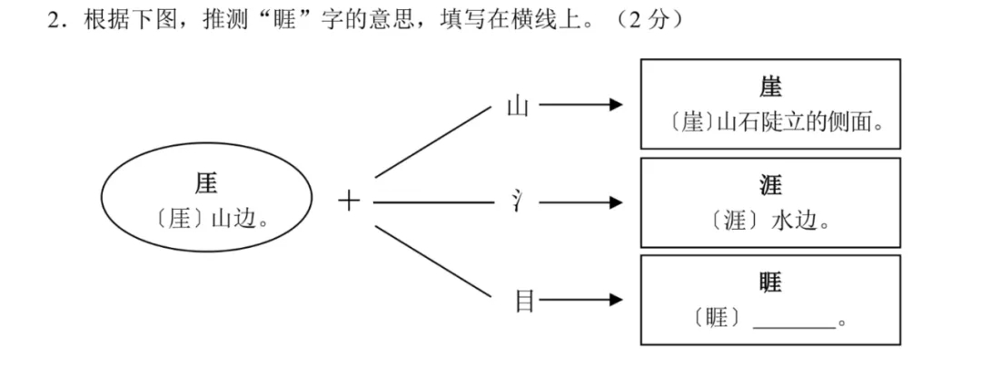 最新!2025年河北省中考《语文》样卷全科变化分析!